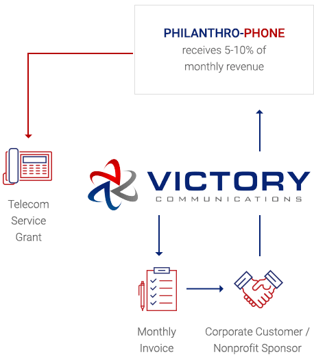 img-victory-whole-process